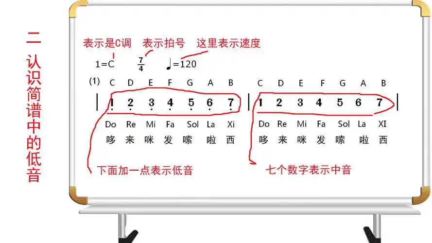 钢琴键与数字1234567对照表简谱及对应钢琴按键说明