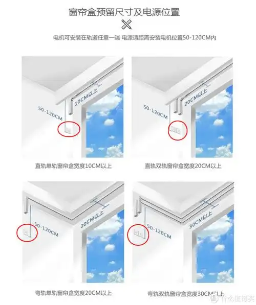 的为了隐藏电源的插座,也可以这么预留,但是安装电动窗帘工序有点麻烦