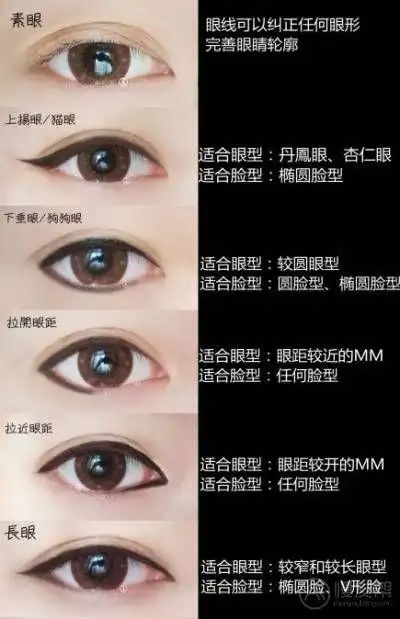 画对眼线展现完美的眼廓
