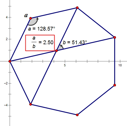图中是正7边形,a:b是多少?(提示:a=180x(n-2)/n