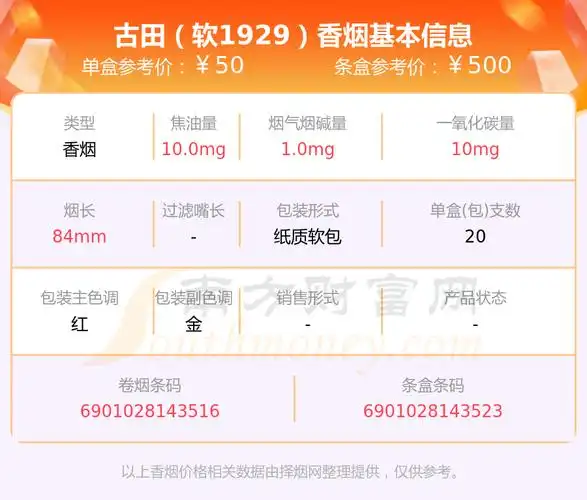 古田软1929香烟价格2023一包多少