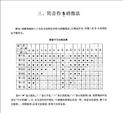 七孔唢呐指法表