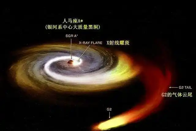 银河系中心不是超大质量黑洞吗?那里为何如此明亮?