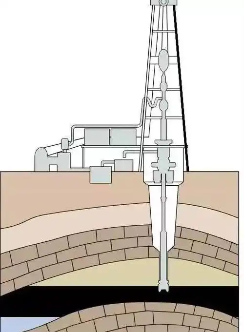 关注最全钻井取心技术和不得违章的钻井十大高危违章操作禁令
