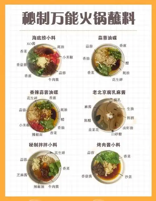 可以参考以下的各地火锅食材搭配清单,外加多种万能蘸料配方