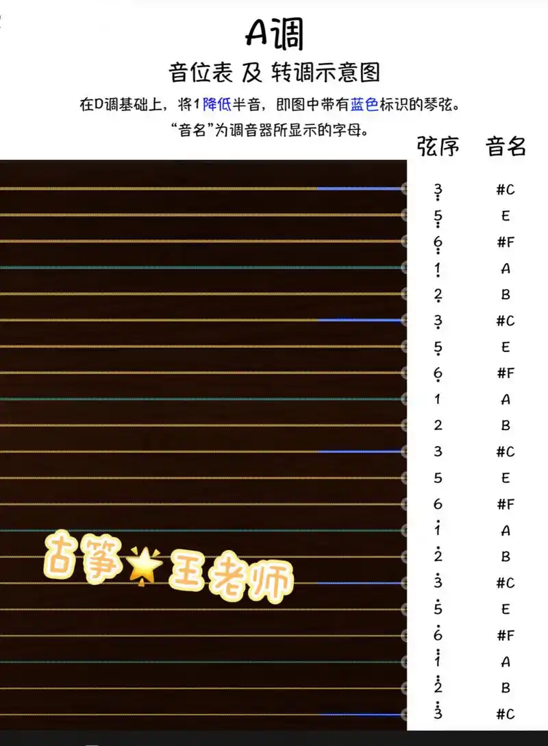 古筝|a调 音位表78 帮助大家 快速找音