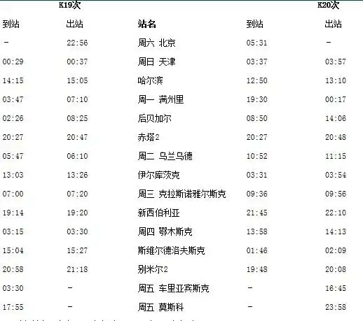 莫斯科的国际列,k19/20次列车. 途径哪里,什么时候发车等