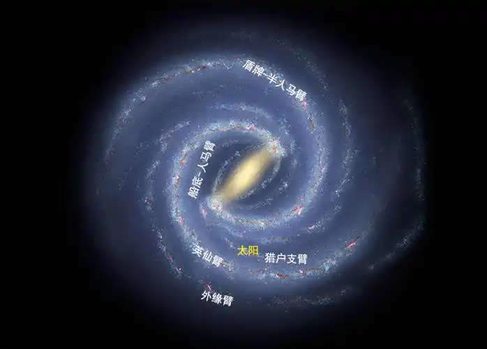 地球处在银河系的什么地方这里很特殊不然可能就没有地球生命