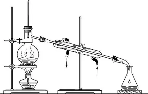化学蒸馏装置图手抄报化学手抄报