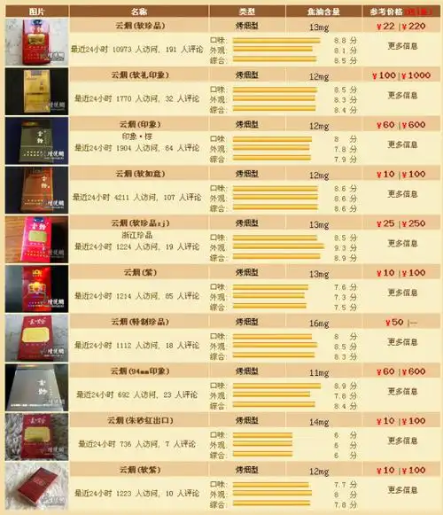 六险二金一年交费多少钱 6险2金交多少钱一个月