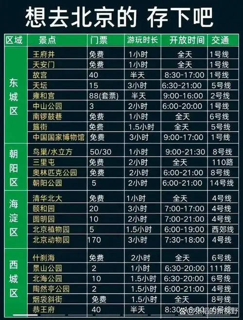 北京旅游门票一览表,真的好便宜!