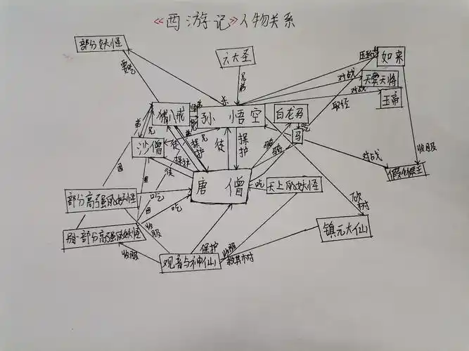 整本书阅读61人物关系图