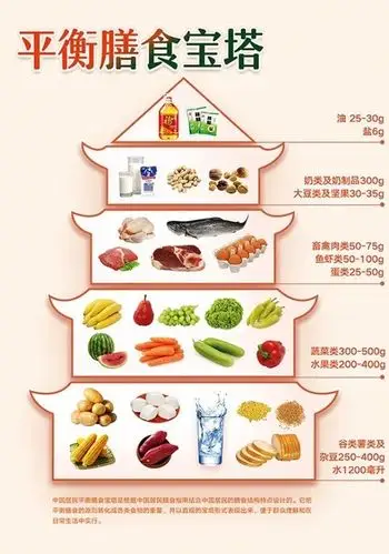 其它 幼儿防疫健康饮食"7要7不要" 写美篇不同食物具有不同一的营养