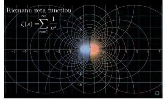 的度量空间,在包含了欧氏几何和非欧几何的流形的定义上发挥了作用