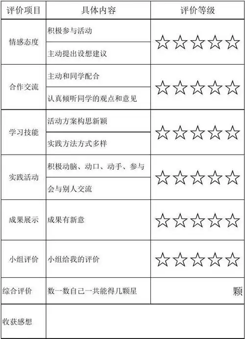 星级评价表
