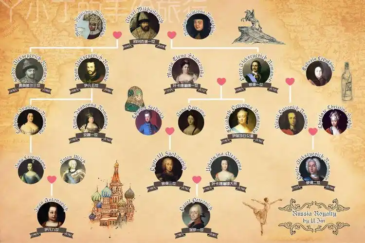 欧洲贵族姓氏的文化特点