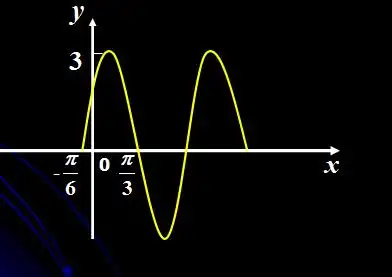 根据函数图像写出下列函数解析式 高一数学