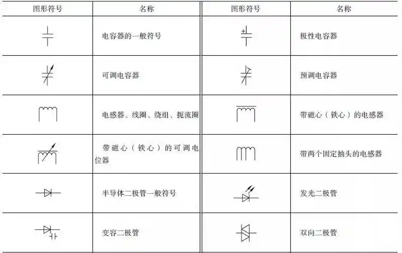 常用电气电路的图形符号解析_开关