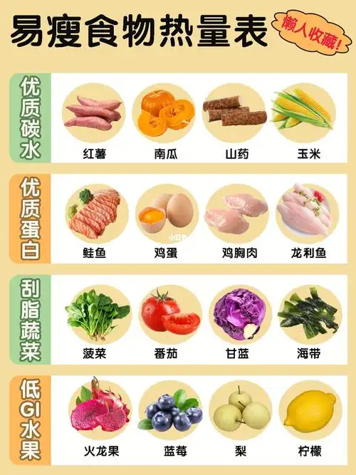 低脂低卡低碳水,懒人易瘦食物表78