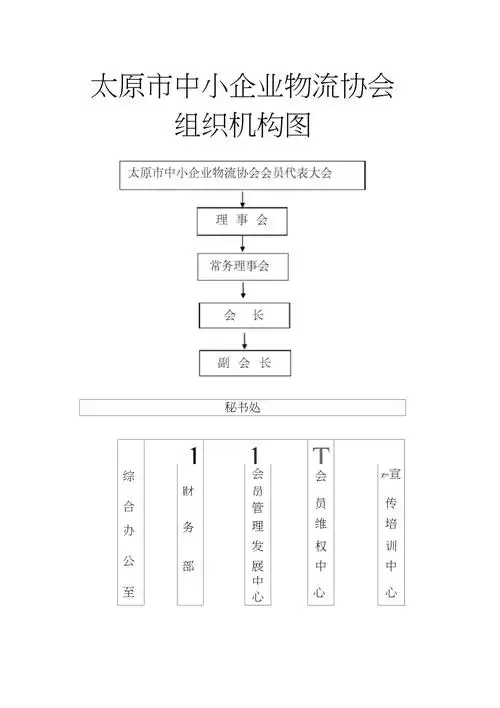 协会组织机构图