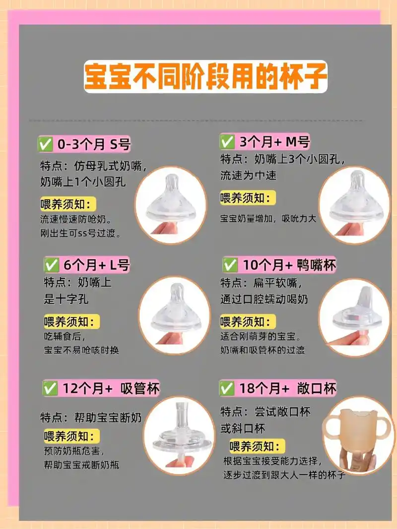 宝宝奶嘴不同阶段怎么选?