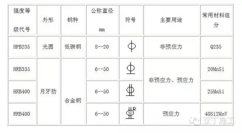 三级钢筋符号复制 三级钢筋符号求复制手机插图