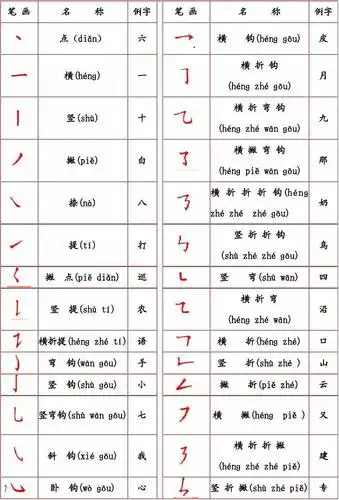 汉字笔画名称表(拼音版)