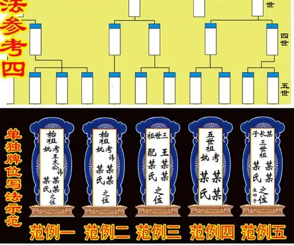 家谱挂画手绘布料家堂轴子手工老式族谱宗谱图仿古祖先堂卷轴年画 蓝