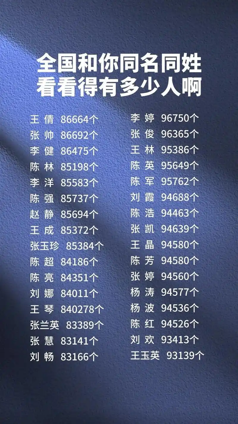 全国重名查询 #测测全国多少人与你重名 #重名查询 #左下 - 抖音