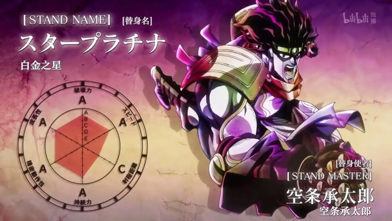 替身使者面板图#jojo的奇妙冒险 #石之海 #空条承太郎  - 抖音