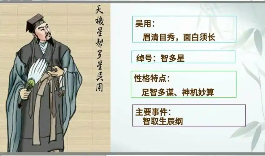 英雄排行榜no.3——吴用