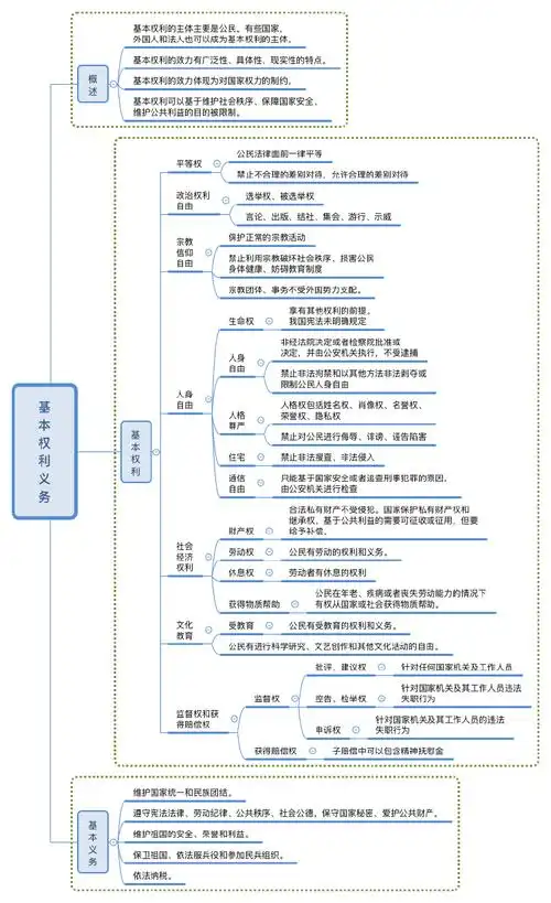 杨帆讲真题29:基本权利义务1