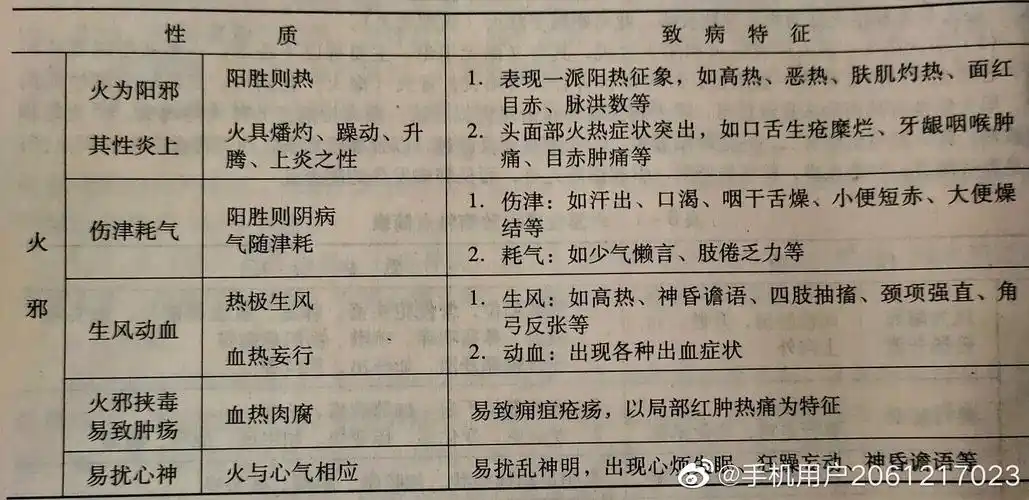 中医基础病因六淫之四