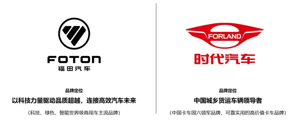 2019年,福田汽车发布双品牌发展战略,福田汽车整车业务实行"福田汽车"