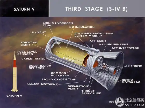 在家造火箭!让孩子的梦想脱离地心!——lego 土星五号拼装作业