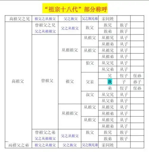 我们家里的字辈怎么才知道啊?