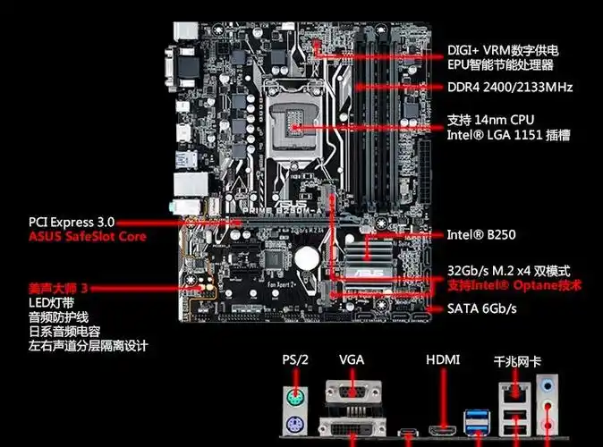 华硕b250m-a主板内存方面,七代i5 7500处理器最高可以支持高达ddr4