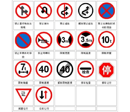 农林牧渔 畜牧兽医 道路交通标识大全 (指示车辆,行人行进的标志) 第4