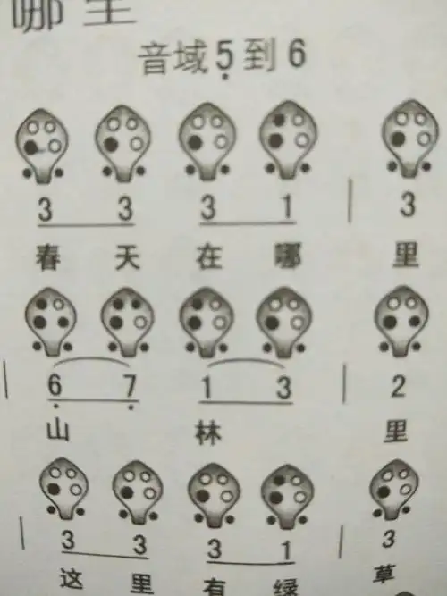 在学陶笛,音乐,6 7上有括号啥意思,怎么吹法