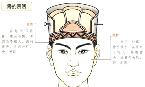 头骨看运势神相铁关刀看头上有没有异骨