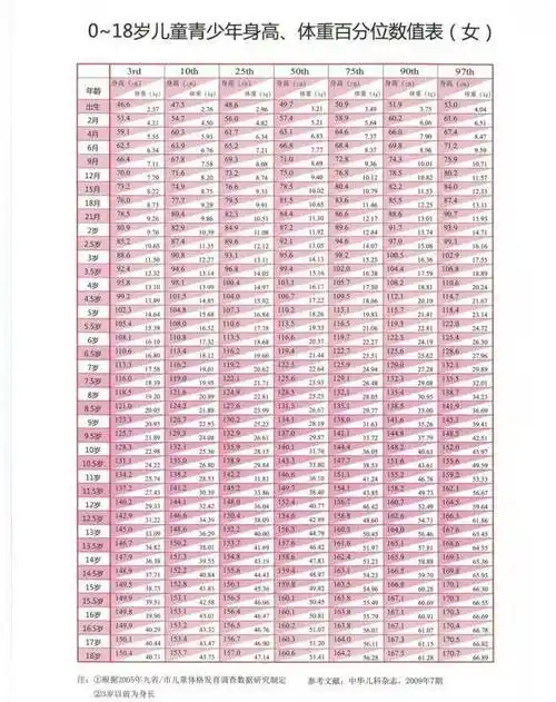 5,免费专家一对一咨询(名额有限,以现场身高测量为准,优先生长发育