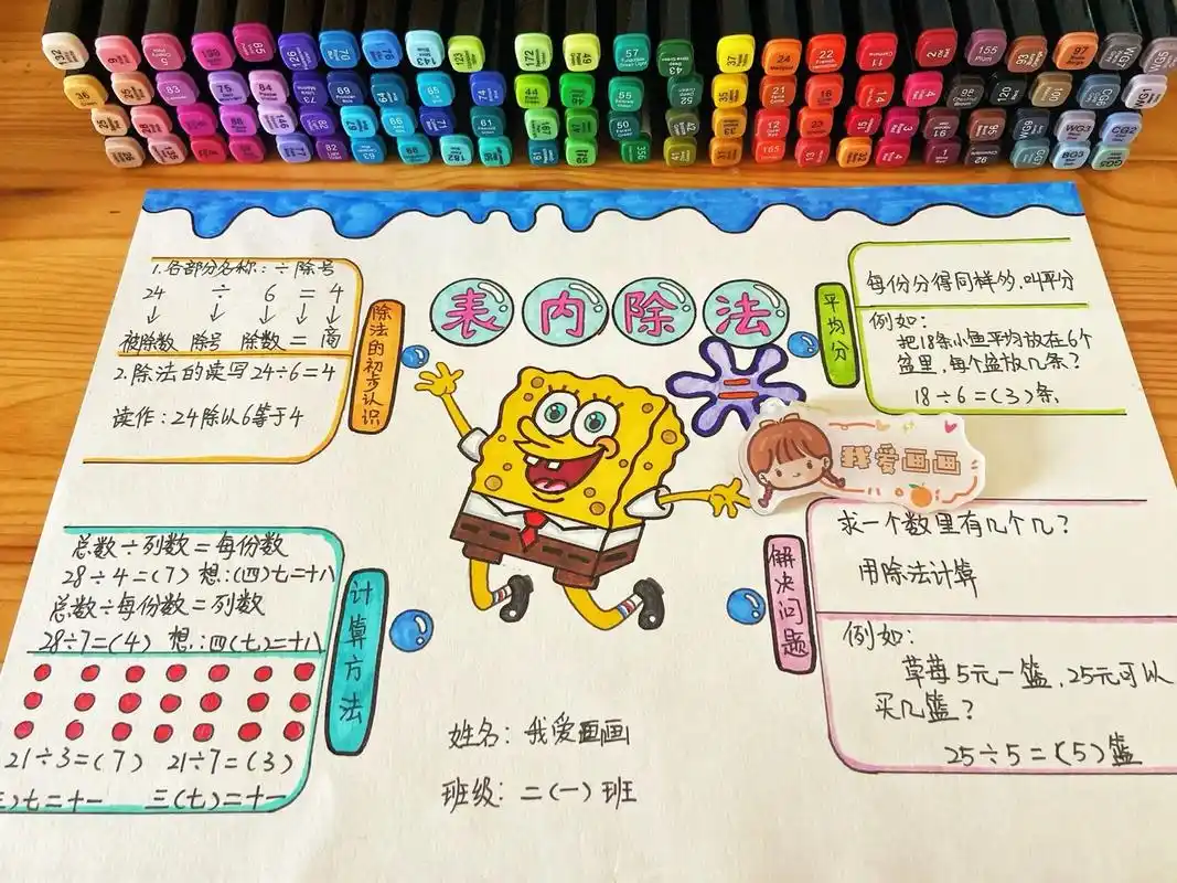 表内除法思维导图.小学二年级数学下册 第四单元表内除法(二) - 抖音