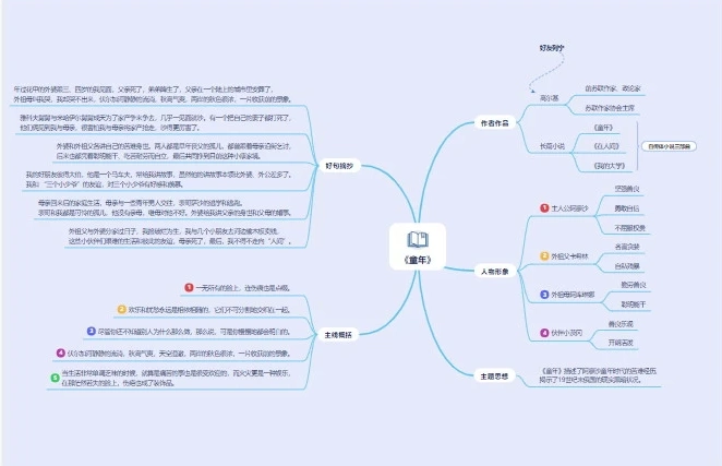《童年》思维导图 - 简书