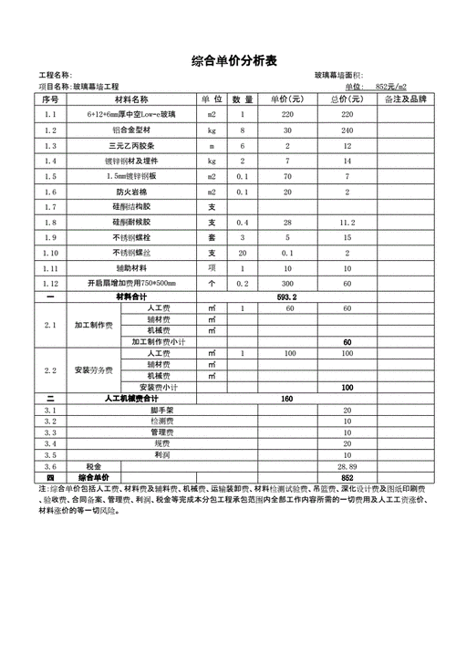 玻璃幕墙综合每平米报价单定稿版.docx 2页