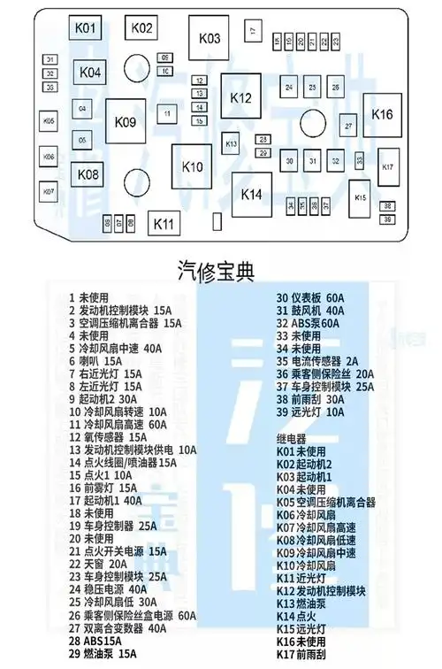 各车型保险丝盒图解详细说明第二弹(含11款车型) - 汽车维修网