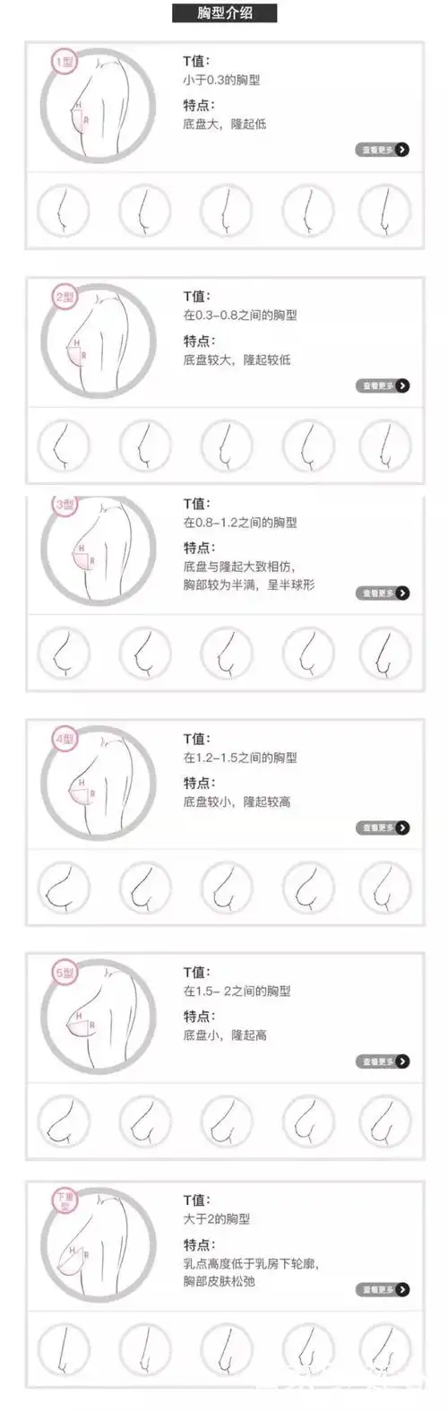 那么除了上下胸围和罩杯,还有关于适合自己的内衣款式的选择,因为