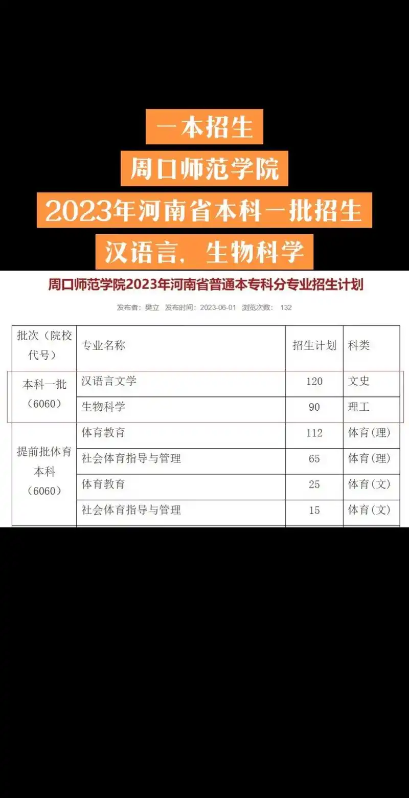 周口师范学院新增一本招生专业.