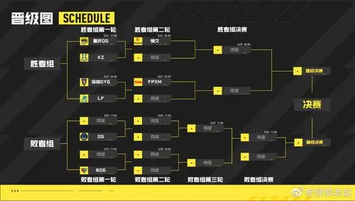 季后赛 赛程图总览