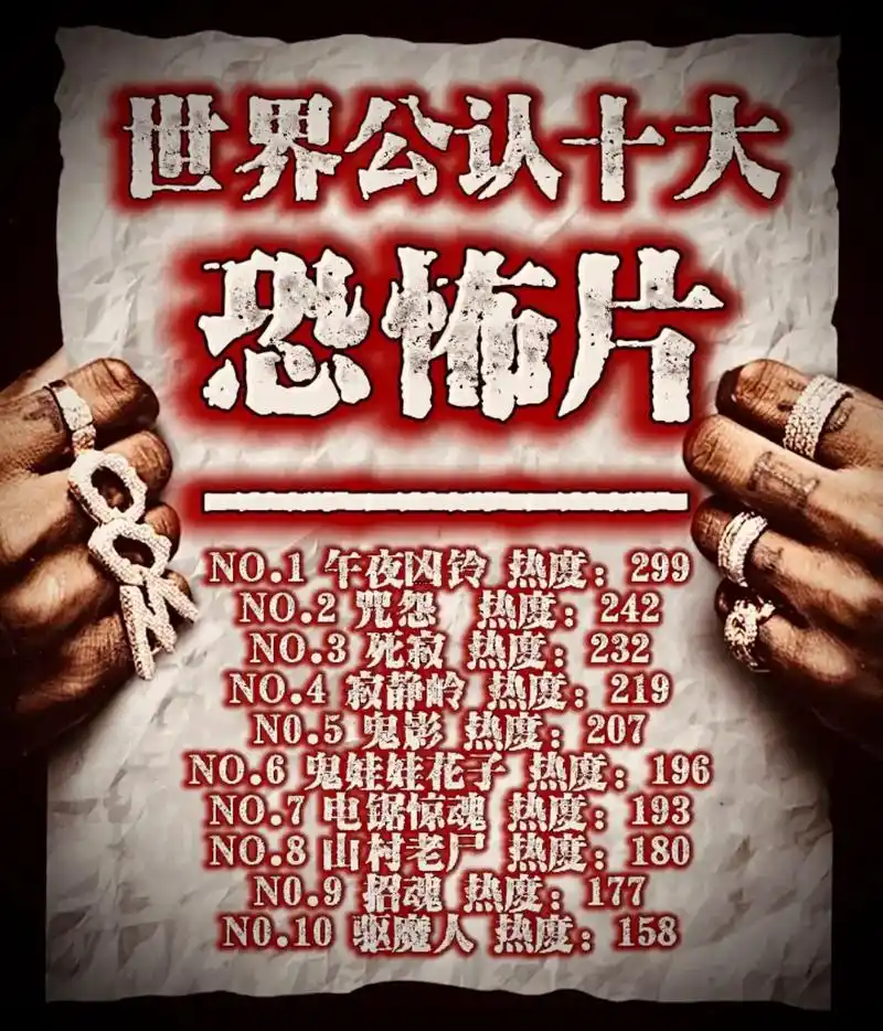 世界公认十大恐怖片排行.良心剪辑 欢迎关注 感谢点赞91@d - 抖音