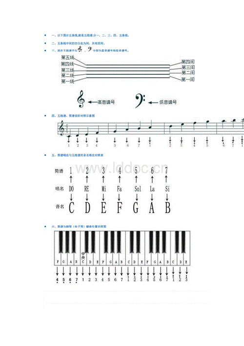 初学钢琴五线谱入门